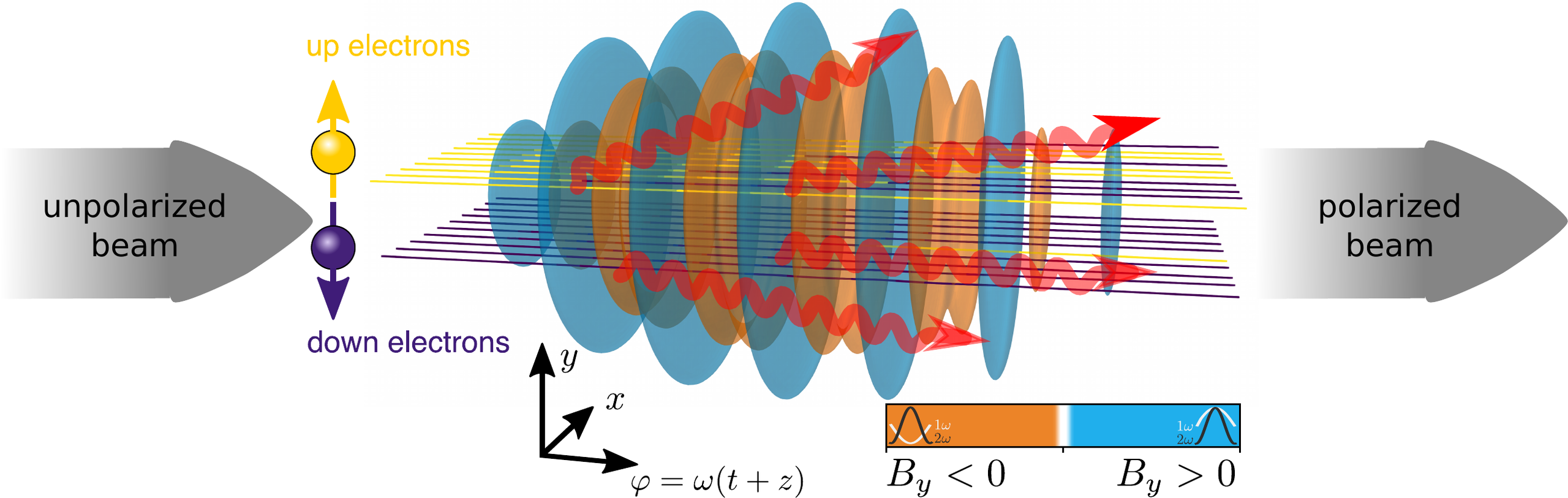 Plasma theory & computation, Research